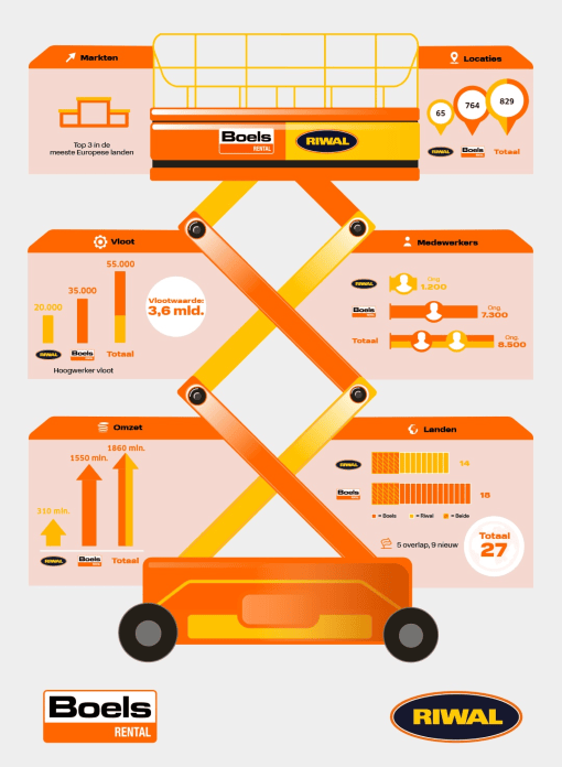 Essentiële informatie & veelgestelde vragen (FAQ)