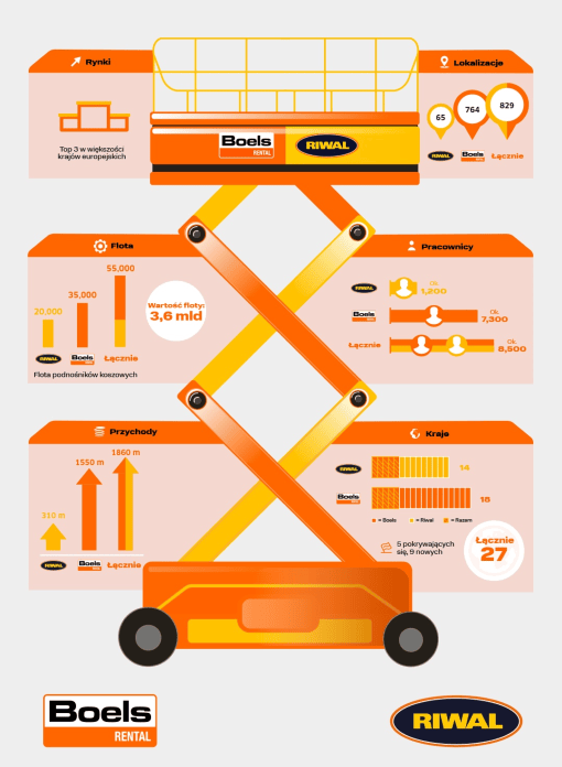 Ważne informacje i najczęściej zadawane pytania